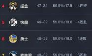 华体会官方-开拓者惨败掘金，遭遇四连败