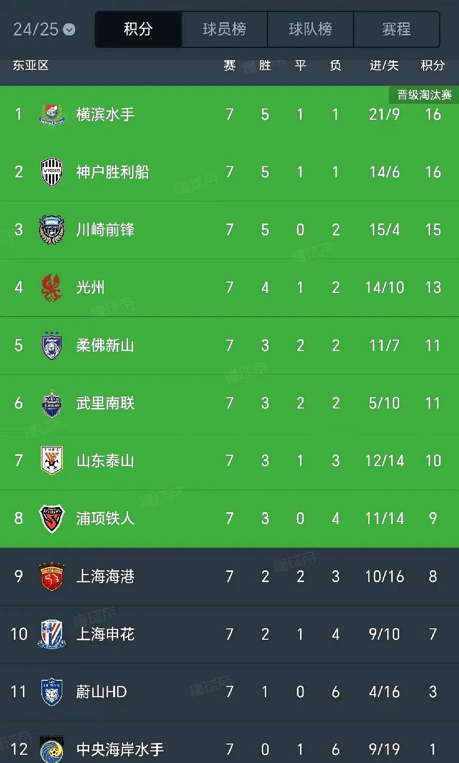 亚泰主场告捷，积分榜上升至中游位置