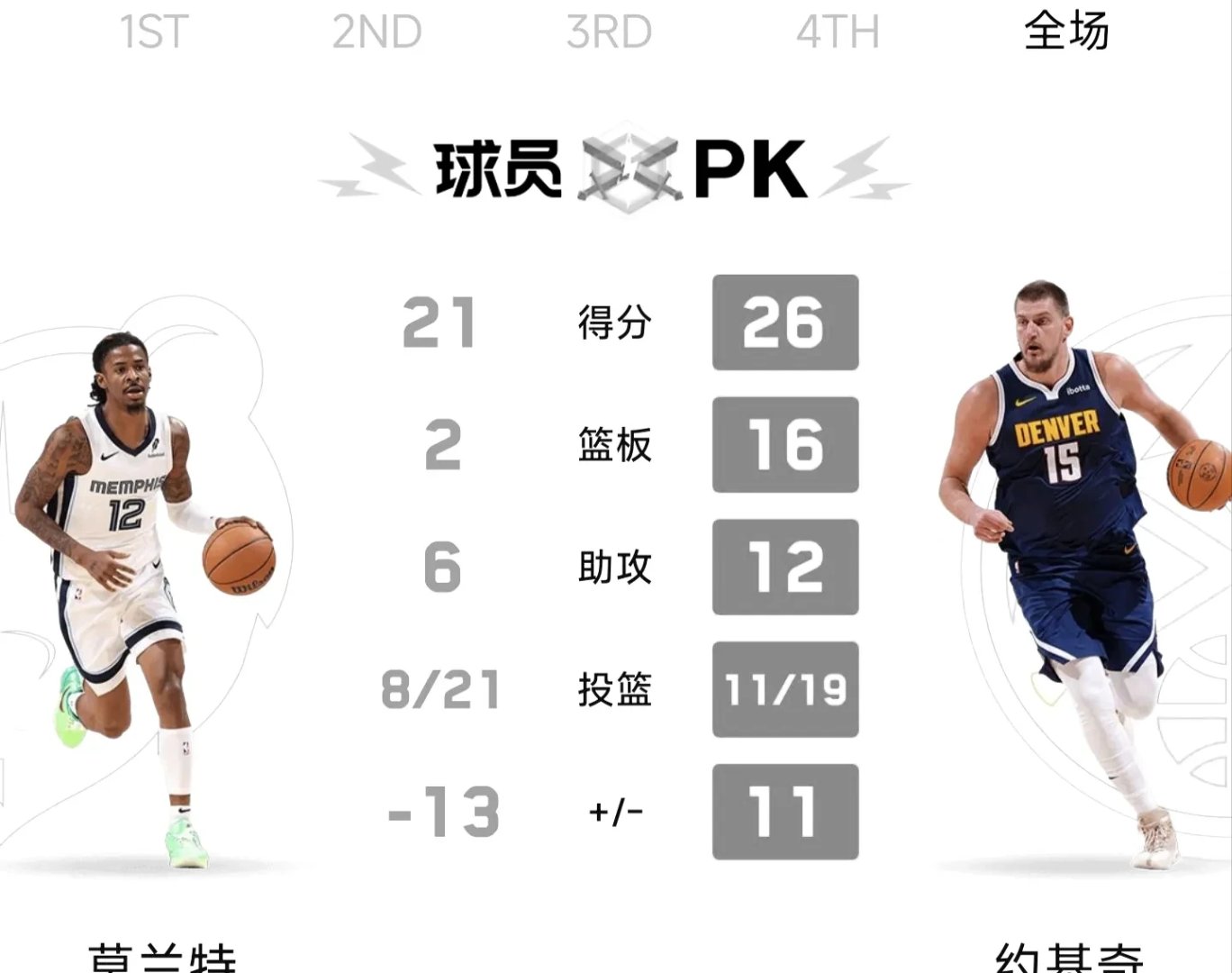 火箭逆转灰熊,取得次轮资格的简单介绍 火箭逆转灰熊,取得次轮资格的简单介绍